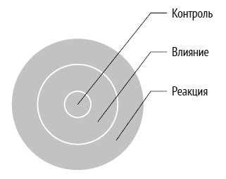 Как ладить со всеми. Уверенность и харизма в общении с любым типом личности