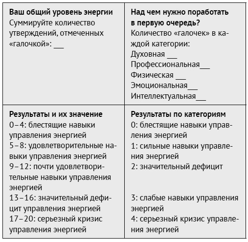 Как ладить со всеми. Уверенность и харизма в общении с любым типом личности