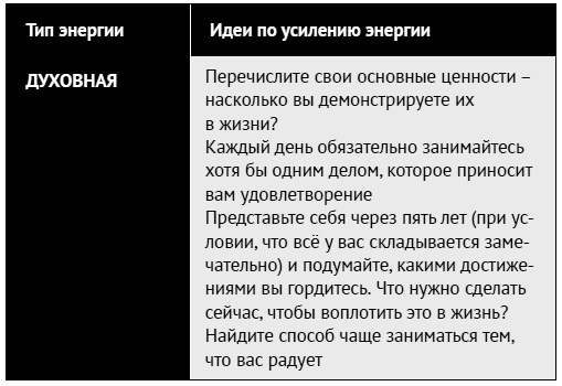 Как ладить со всеми. Уверенность и харизма в общении с любым типом личности