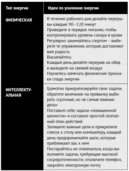 Как ладить со всеми. Уверенность и харизма в общении с любым типом личности