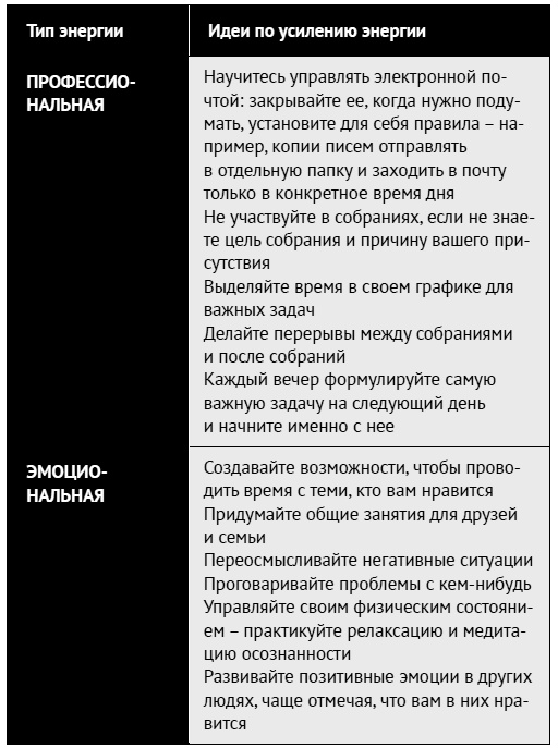 Как ладить со всеми. Уверенность и харизма в общении с любым типом личности