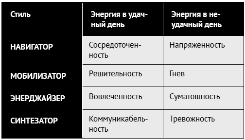 Как ладить со всеми. Уверенность и харизма в общении с любым типом личности