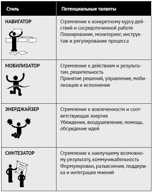 Как ладить со всеми. Уверенность и харизма в общении с любым типом личности