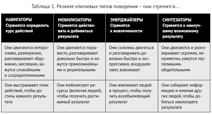 Как ладить со всеми. Уверенность и харизма в общении с любым типом личности