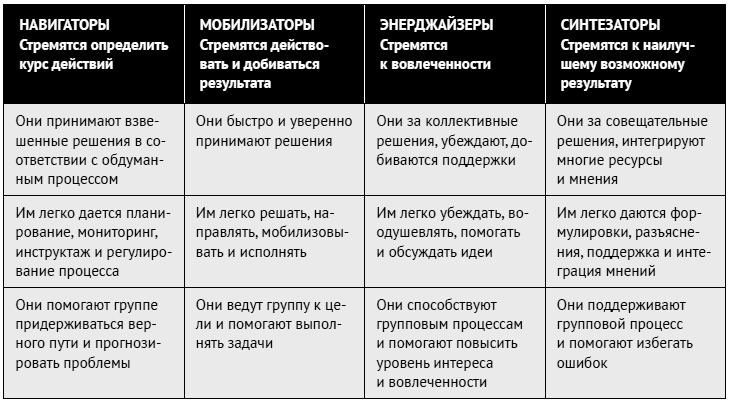 Как ладить со всеми. Уверенность и харизма в общении с любым типом личности