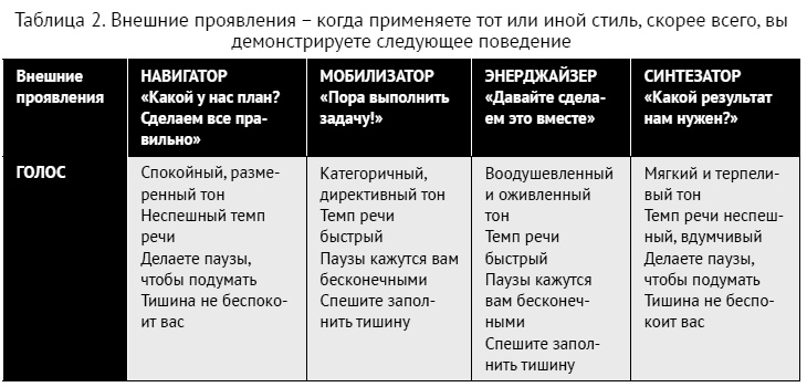 Как ладить со всеми. Уверенность и харизма в общении с любым типом личности