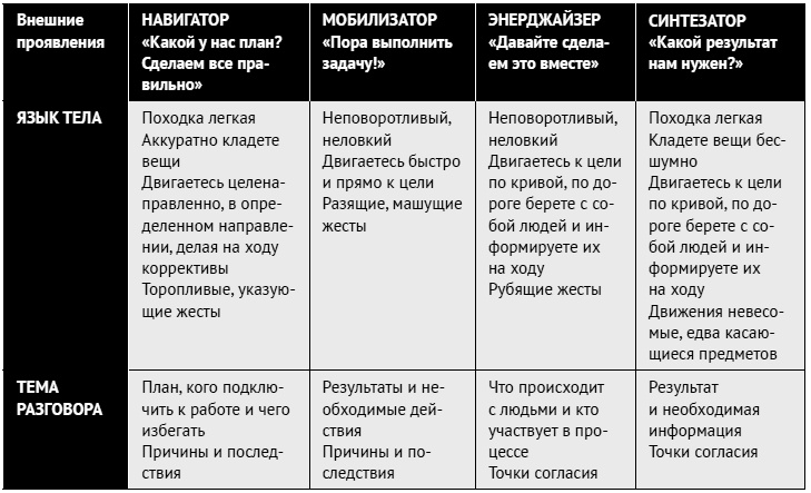 Как ладить со всеми. Уверенность и харизма в общении с любым типом личности