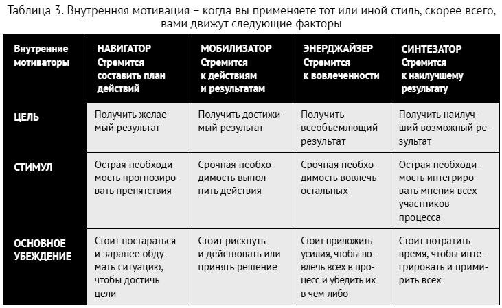 Как ладить со всеми. Уверенность и харизма в общении с любым типом личности