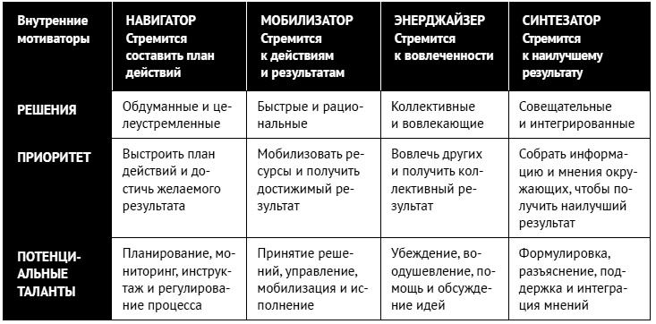 Как ладить со всеми. Уверенность и харизма в общении с любым типом личности