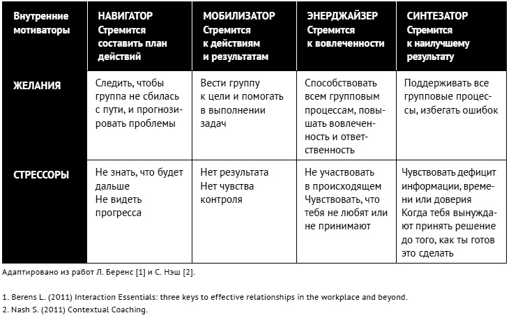 Как ладить со всеми. Уверенность и харизма в общении с любым типом личности