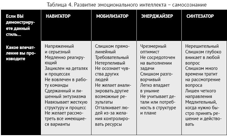 Как ладить со всеми. Уверенность и харизма в общении с любым типом личности