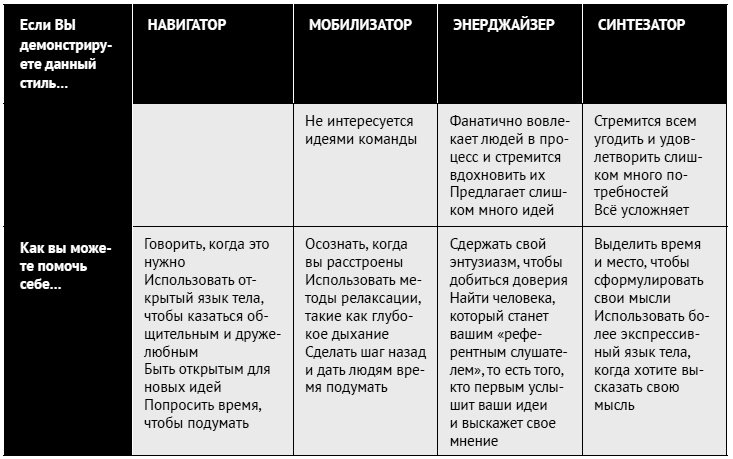 Как ладить со всеми. Уверенность и харизма в общении с любым типом личности