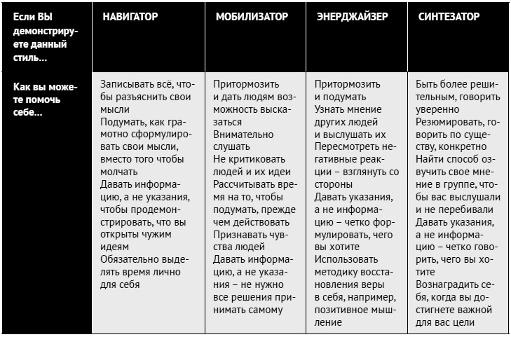 Как ладить со всеми. Уверенность и харизма в общении с любым типом личности