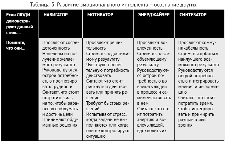 Как ладить со всеми. Уверенность и харизма в общении с любым типом личности