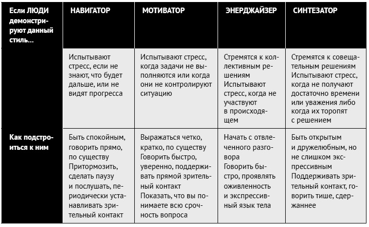 Как ладить со всеми. Уверенность и харизма в общении с любым типом личности