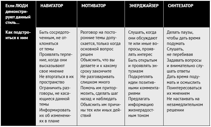 Как ладить со всеми. Уверенность и харизма в общении с любым типом личности