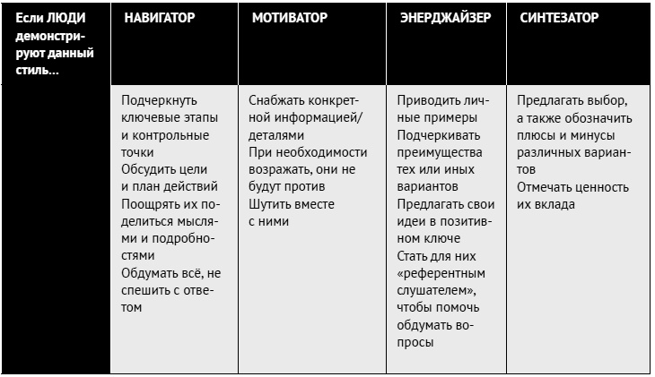 Как ладить со всеми. Уверенность и харизма в общении с любым типом личности