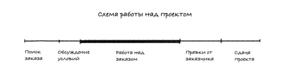 Путь фрилансера. Поколение людей, работающих в интернете 