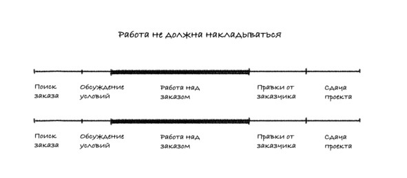 Путь фрилансера. Поколение людей, работающих в интернете 