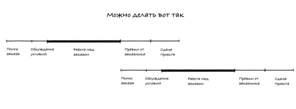 Путь фрилансера. Поколение людей, работающих в интернете 