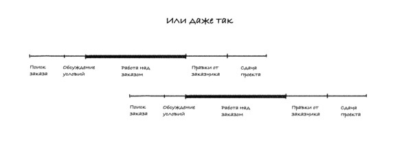 Путь фрилансера. Поколение людей, работающих в интернете 