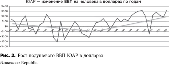 Россия в эпоху постправды. Здравый смысл против информационного шума