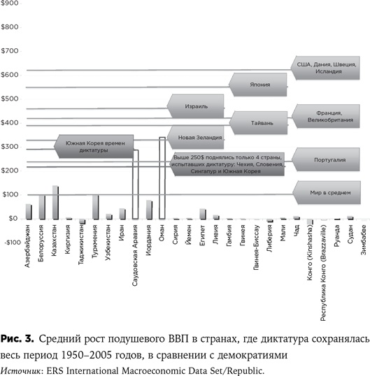 Россия в эпоху постправды. Здравый смысл против информационного шума