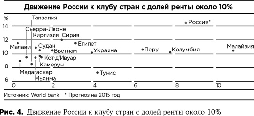 Россия в эпоху постправды. Здравый смысл против информационного шума