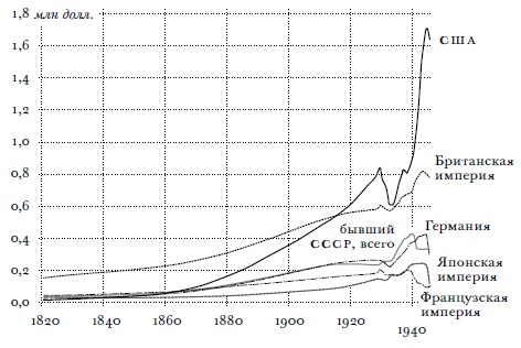 Всемирный потоп. Великая война и переустройство мирового порядка, 1916-1931 годы