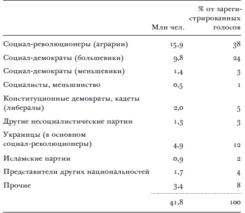 Всемирный потоп. Великая война и переустройство мирового порядка, 1916-1931 годы