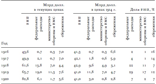 Всемирный потоп. Великая война и переустройство мирового порядка, 1916-1931 годы