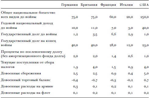 Всемирный потоп. Великая война и переустройство мирового порядка, 1916-1931 годы