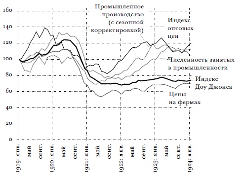 Всемирный потоп. Великая война и переустройство мирового порядка, 1916-1931 годы