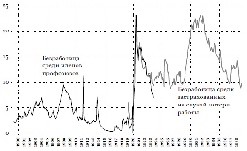 Всемирный потоп. Великая война и переустройство мирового порядка, 1916-1931 годы