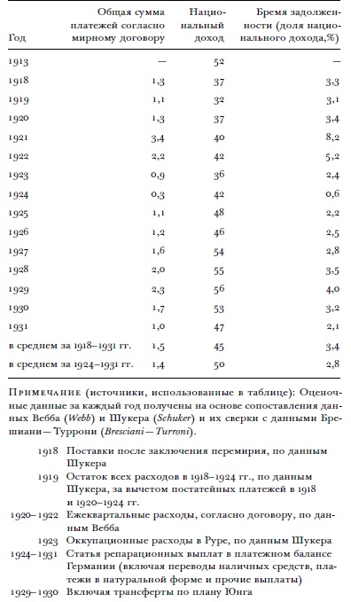 Всемирный потоп. Великая война и переустройство мирового порядка, 1916-1931 годы