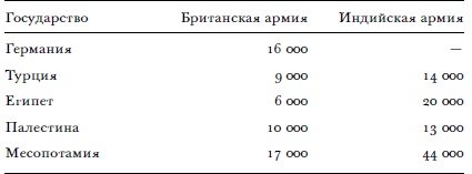 Всемирный потоп. Великая война и переустройство мирового порядка, 1916-1931 годы