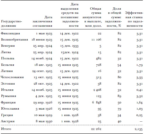 Всемирный потоп. Великая война и переустройство мирового порядка, 1916-1931 годы