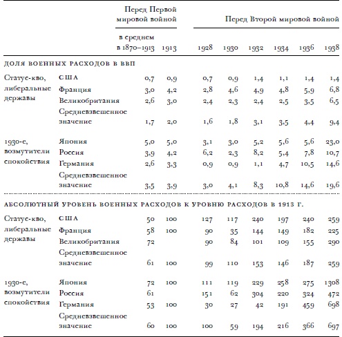 Всемирный потоп. Великая война и переустройство мирового порядка, 1916-1931 годы