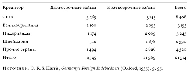 Цена разрушения. Создание и гибель нацистской экономики