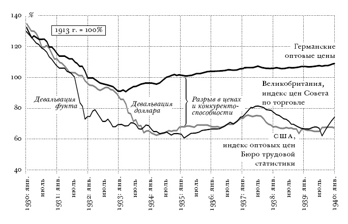 Цена разрушения. Создание и гибель нацистской экономики