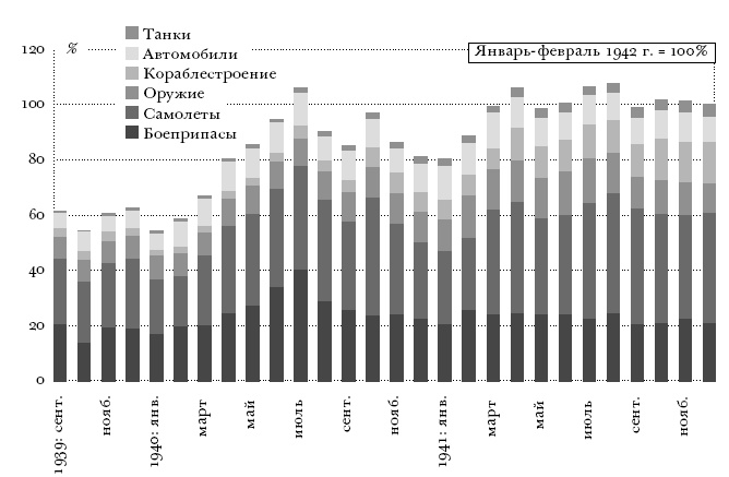 Цена разрушения. Создание и гибель нацистской экономики