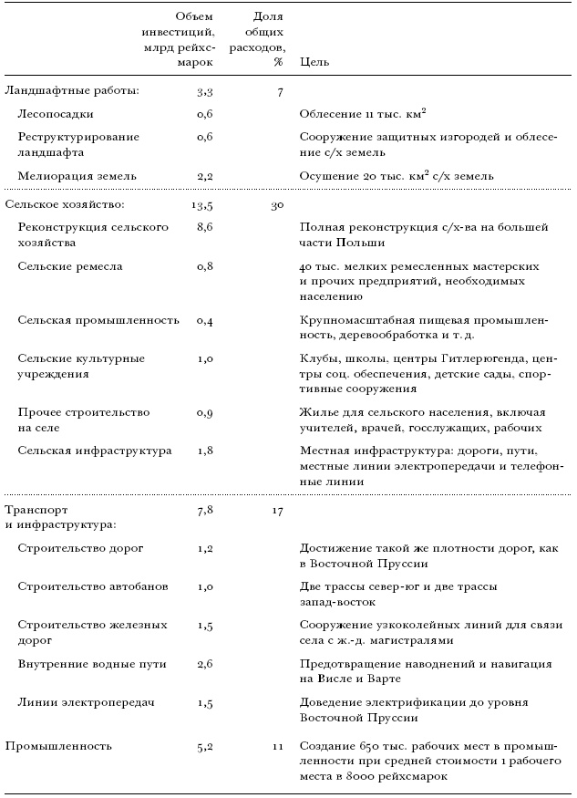 Цена разрушения. Создание и гибель нацистской экономики