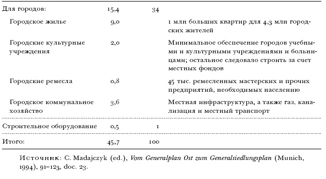 Цена разрушения. Создание и гибель нацистской экономики