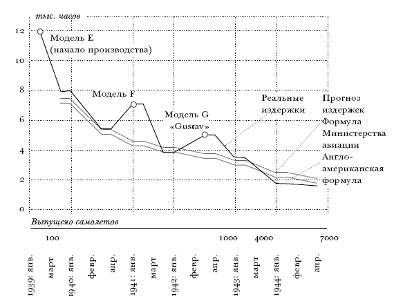 Цена разрушения. Создание и гибель нацистской экономики