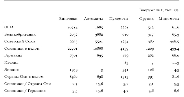 Цена разрушения. Создание и гибель нацистской экономики