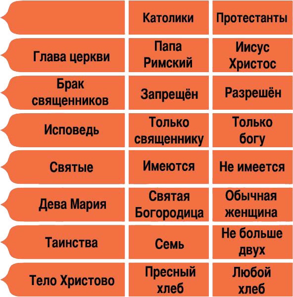 История человечества в великих документах 