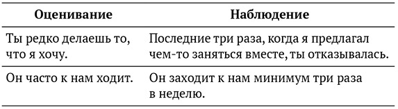 Язык жизни. Ненасильственное общение 