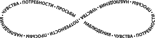 Язык жизни. Ненасильственное общение 