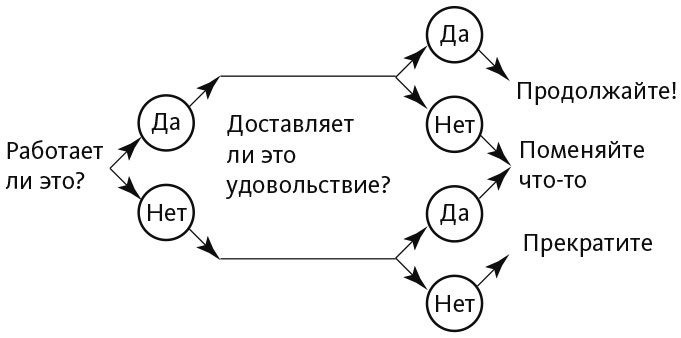 Магия утра для финансовой свободы. Как заложить основы счастливой и богатой жизни