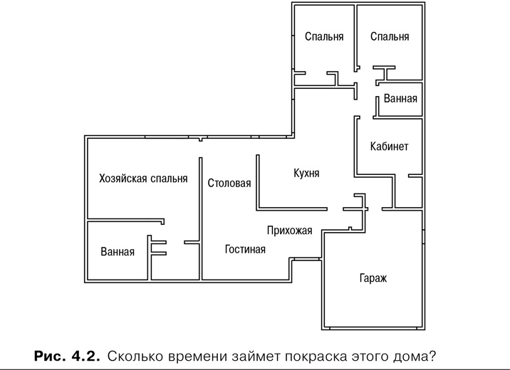 Agile: Оценка и планирование проектов